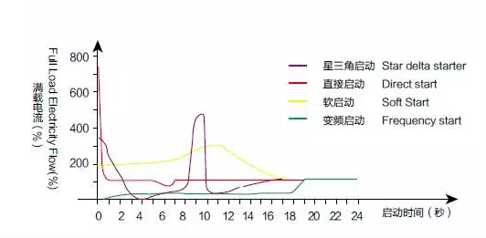 山水节能