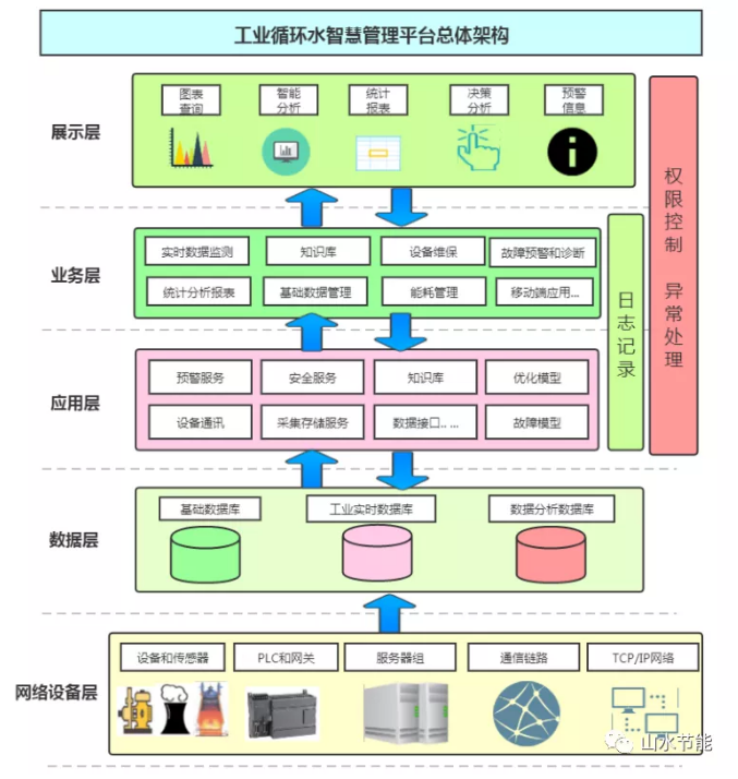 山水节能